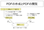 PDFの作成、配布、閲覧
