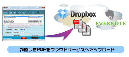Evernote、Dropboxにアップロード