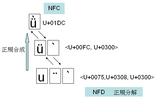 NFD-NFC.PNG