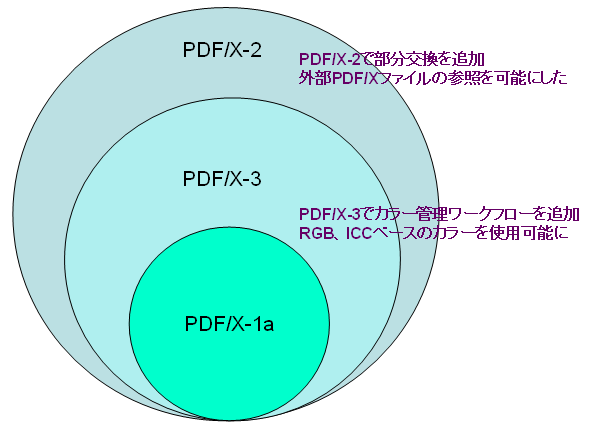 PDF-X-comparison.PNG