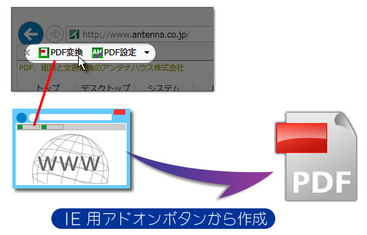 IE用アドオンボタンで、見ているWebページをすぐさまPDFに変換！